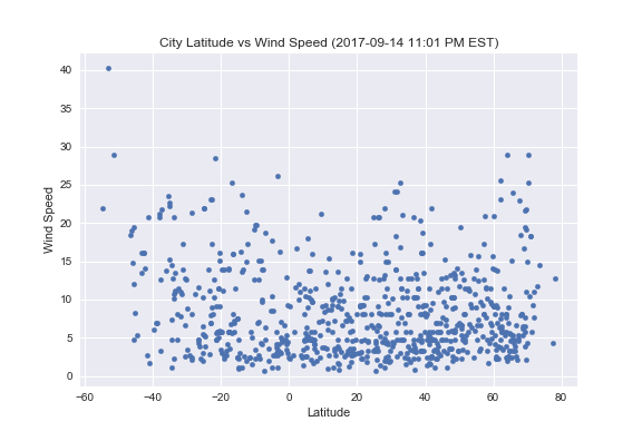 WindSpeed image